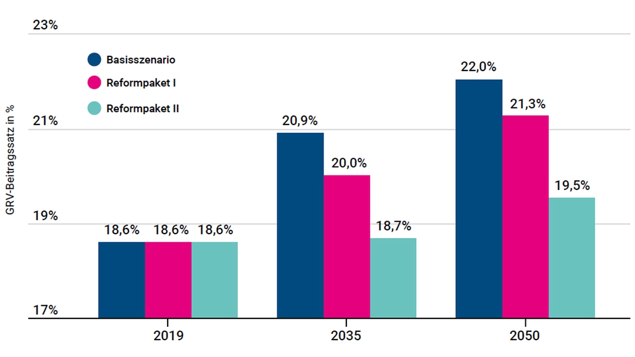 Taxa de contribuição de desenvolvimento