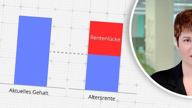 Por que você precisa conhecer claramente a lacuna de pensão -e como calculá -lo