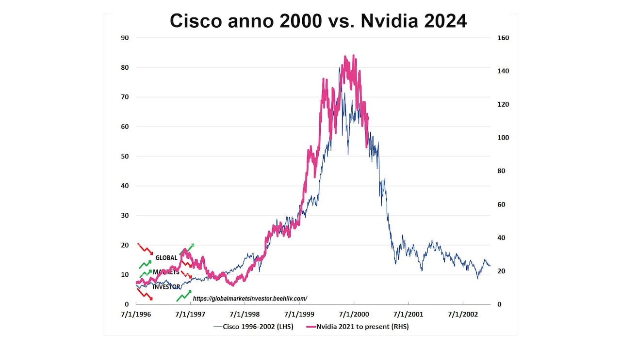 Cisco vs. Nvidia