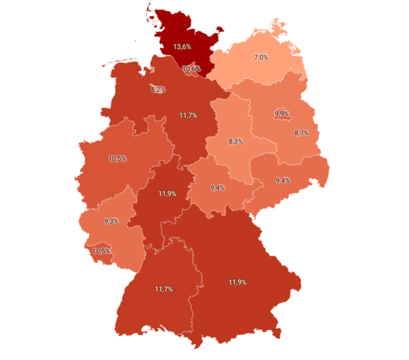 Kontoüberziehungen nach Bundesländern