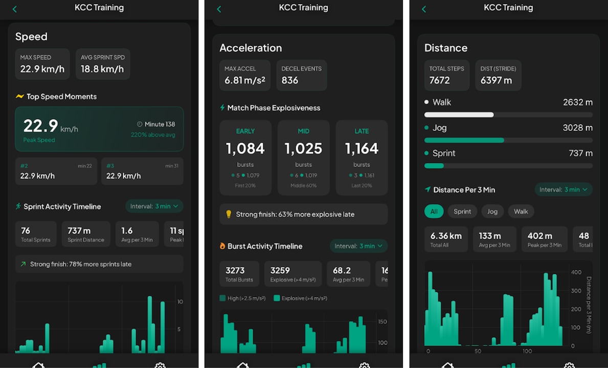 An app analysis of Cresento's smart shin guards.