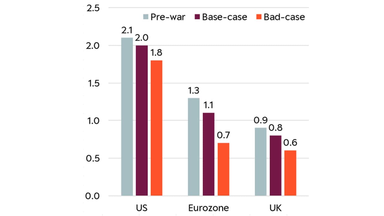 Consequences of the economy